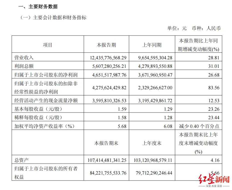 来源：企业财报