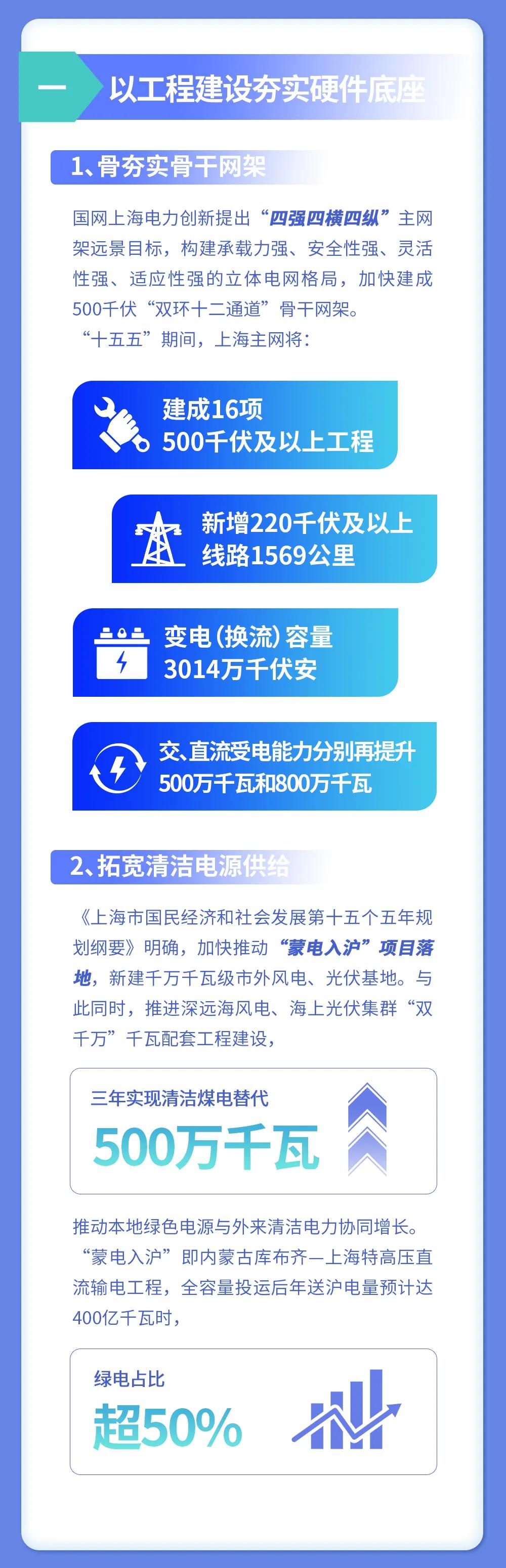 来源：上海力道