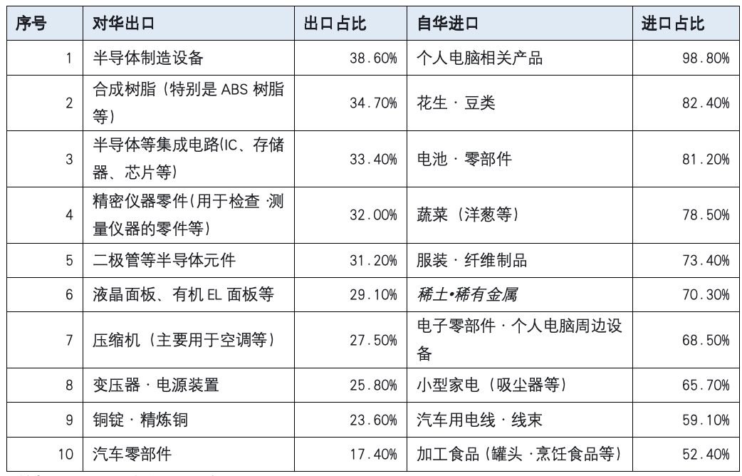 表