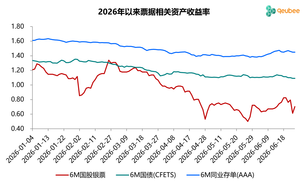 数据来源：qeubee