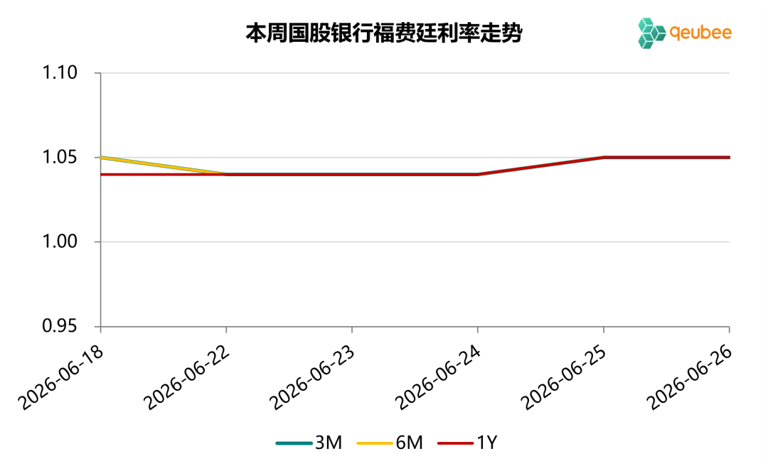 数据来源：qeubee