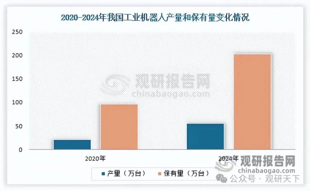 数据来源：公开资料、观研天下整理