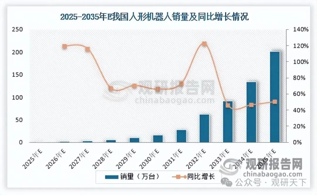 数据来源：观研天下整理
