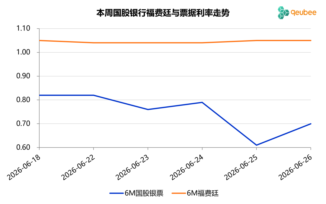 数据来源：qeubee