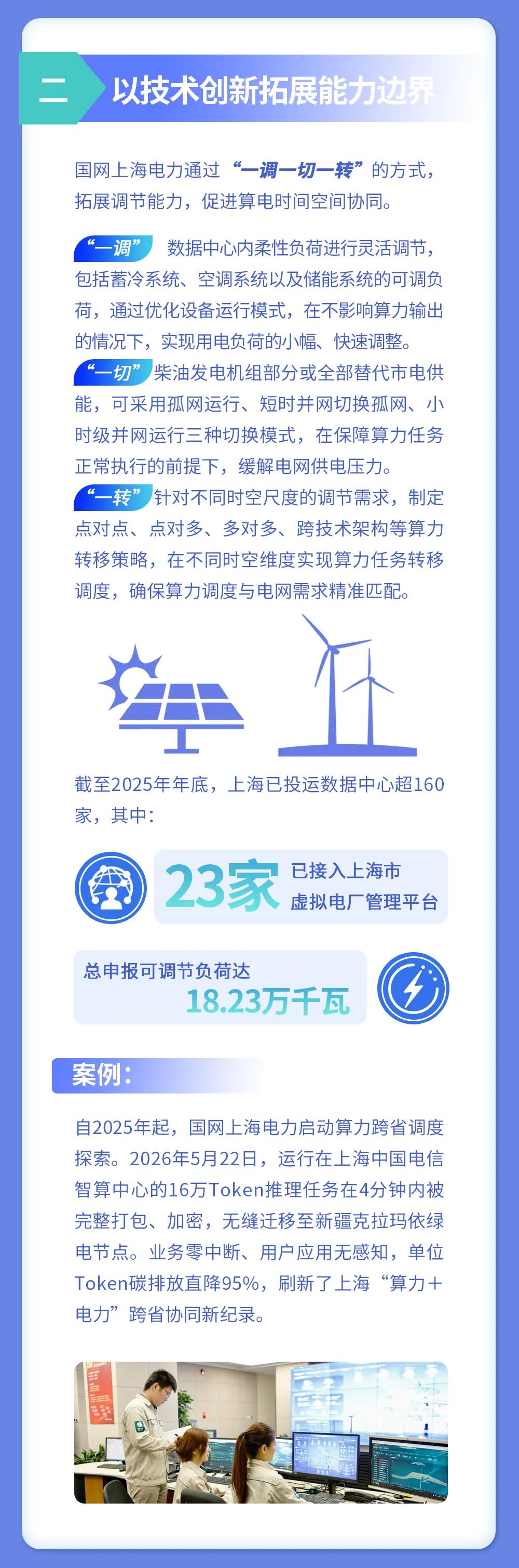 来源：上海力道