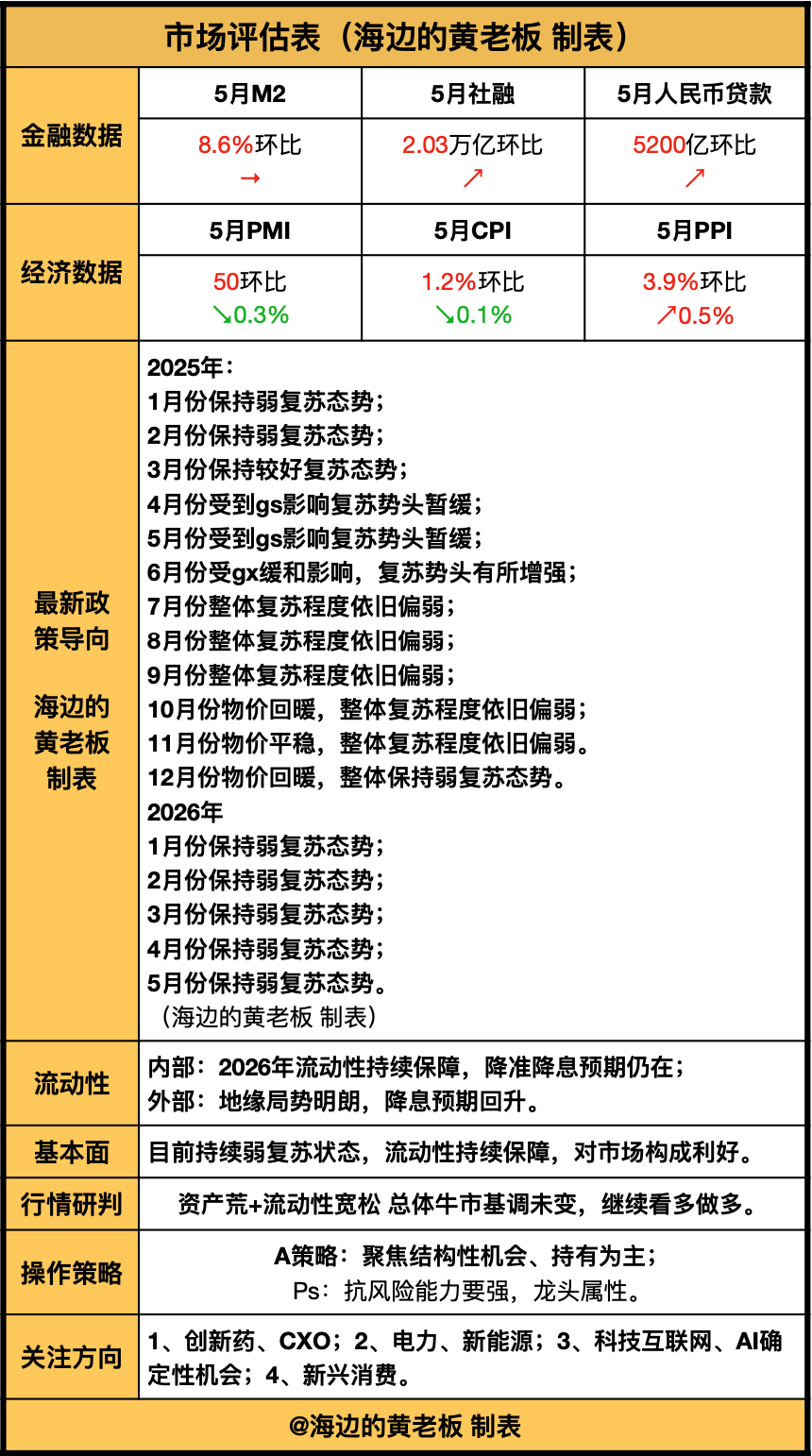 AI崩了？