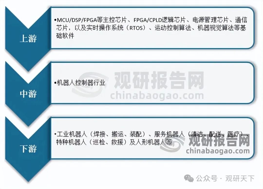 资料来源：观研天下整理