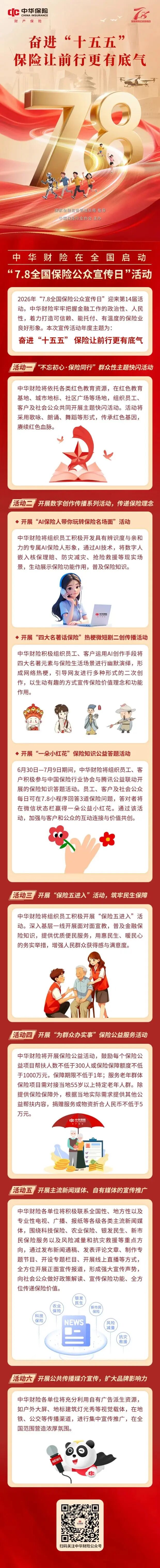 来源：中华财险