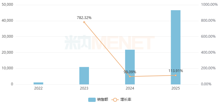 来源：米内网格局数据库