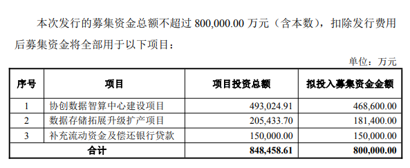（文章来源：财联社）