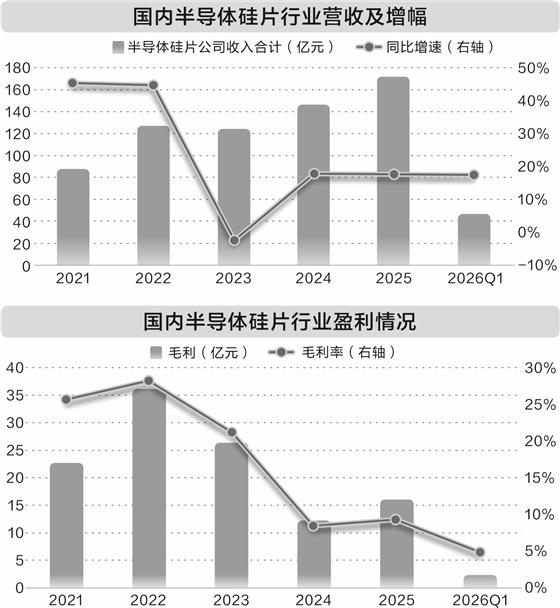 全球巨头今年两轮涨价！AI催热半导体硅片赛道，国内已有厂商调价！| 半导体新观察