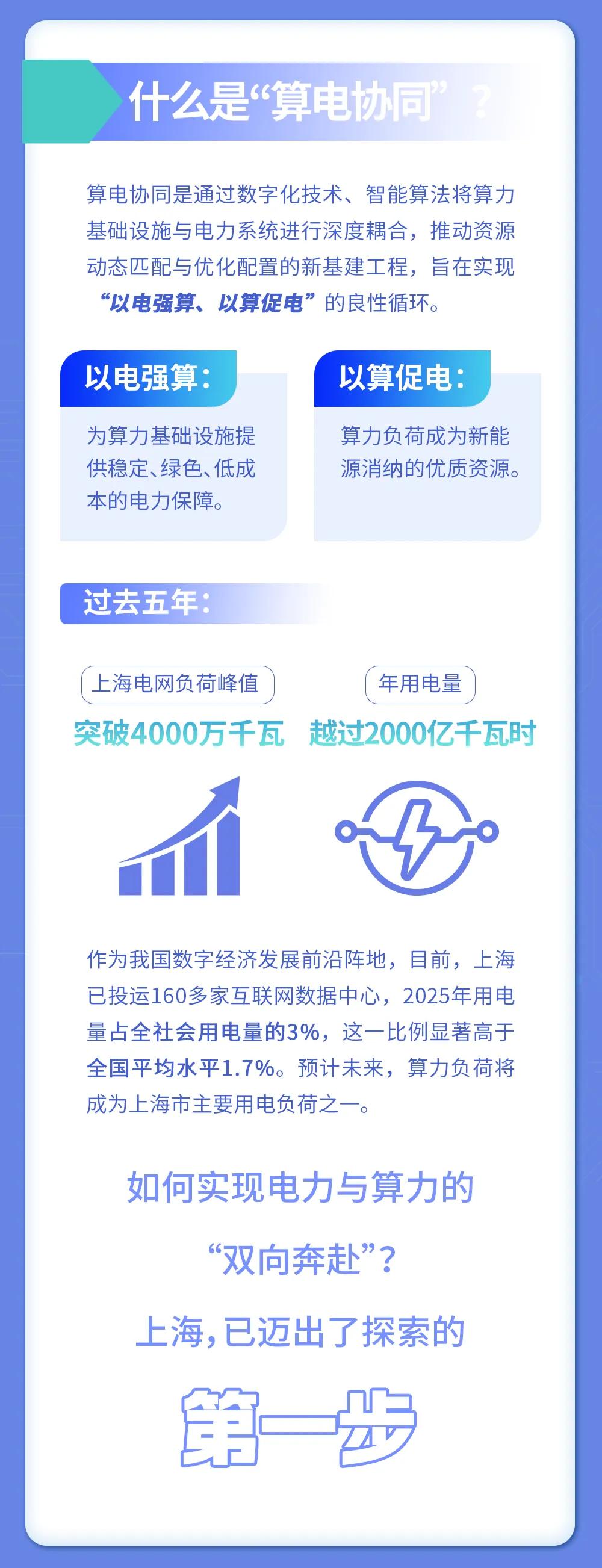 来源：上海力道