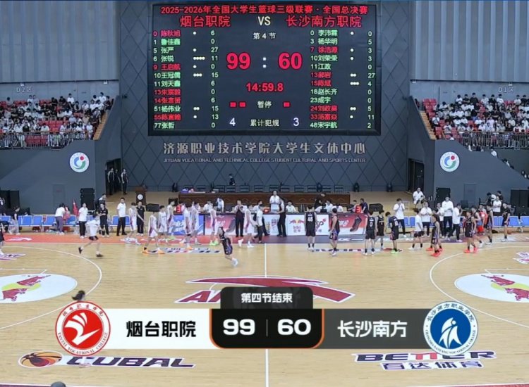 烟台职院39分大胜长沙南方职院夺第三 张严27分 郝岩27分