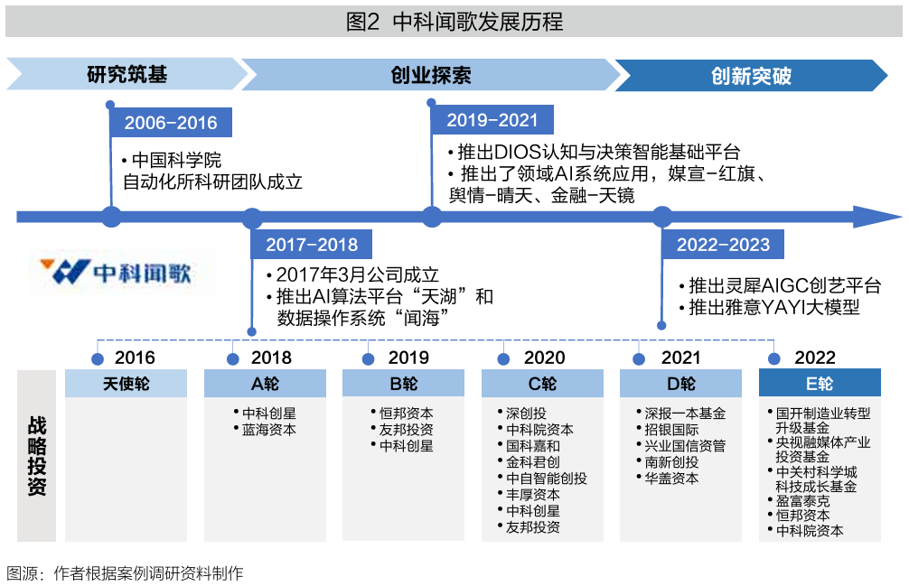 图源：