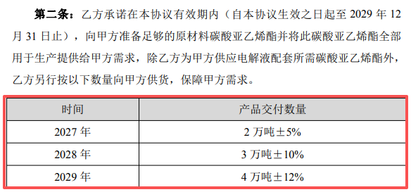 图片来源：永太科技公告