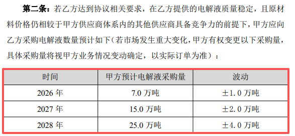 图片来源：永太科技公告