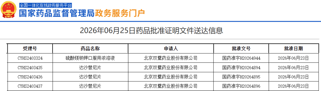 来源：国家药监局官网