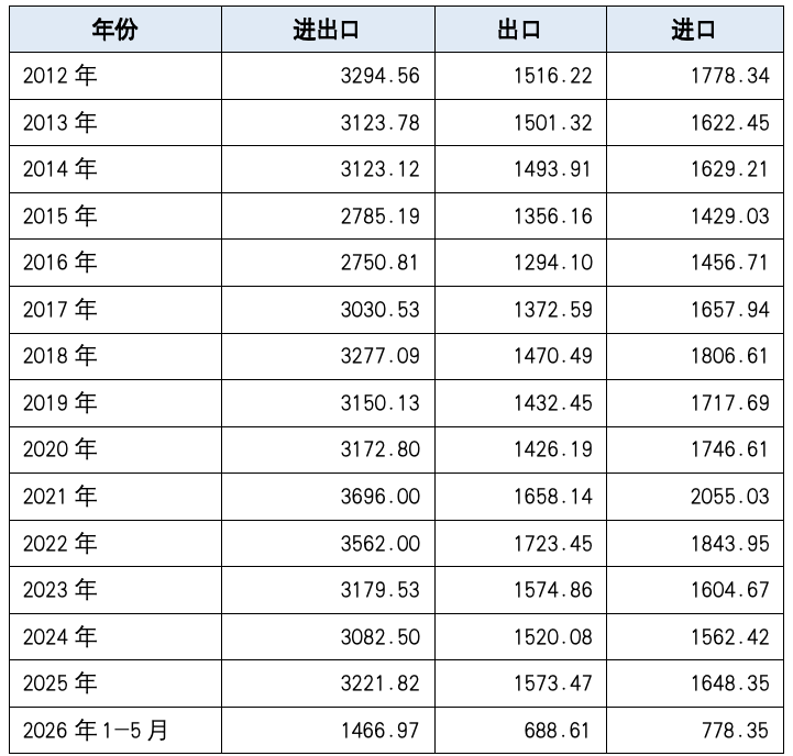表