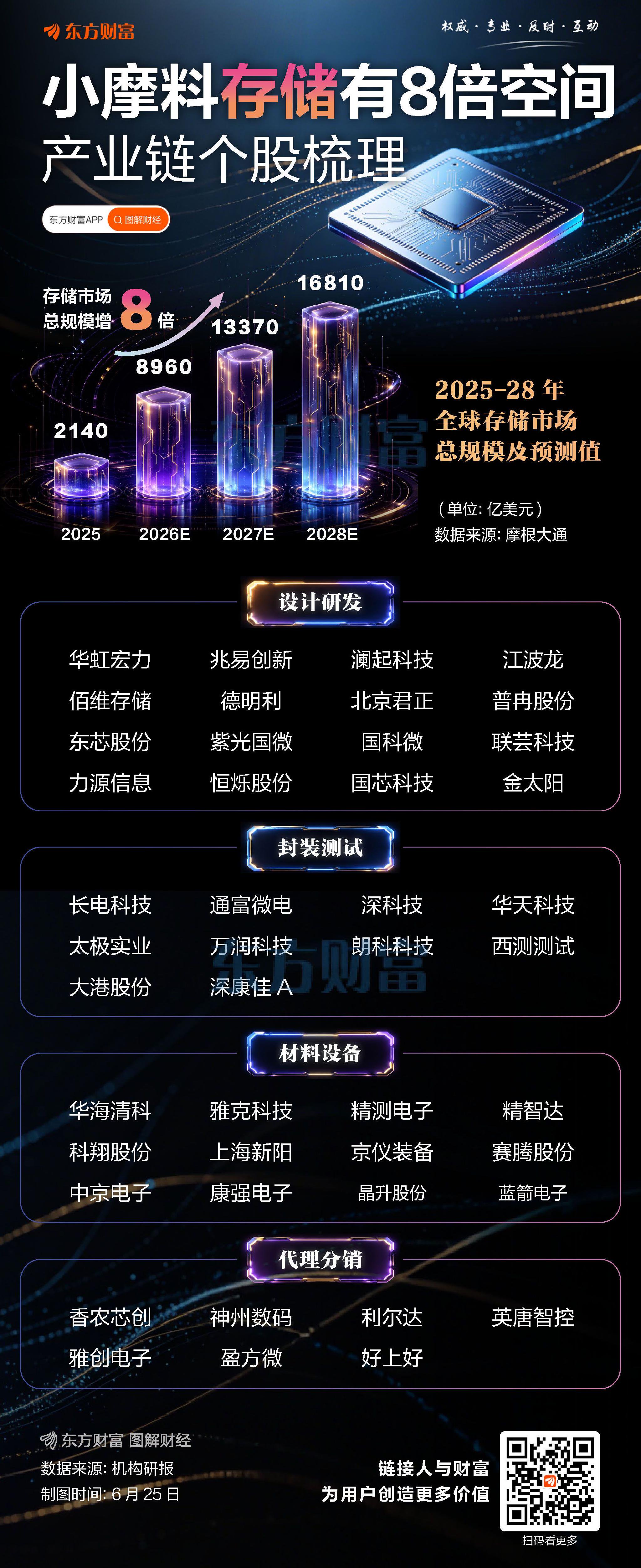 （文章来源：东方财富研究中心）