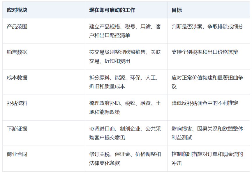图4：不同类型企业应对模块汇总。