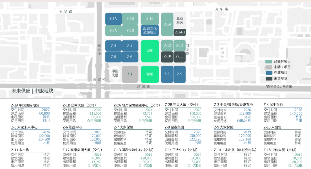 北京中服地块建设情况 图源：GRBE2026年一季度报告