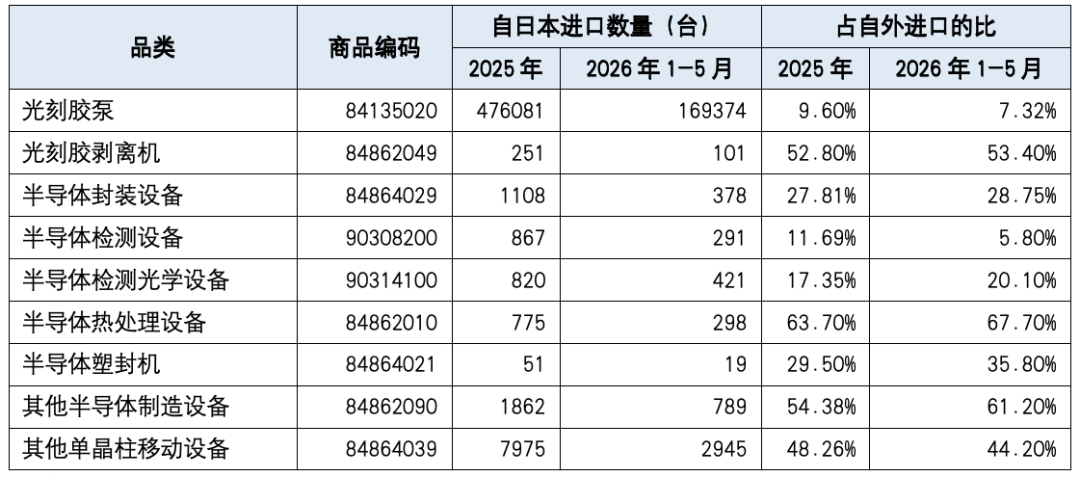 表