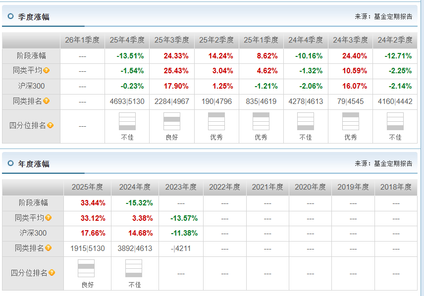 图源：天天基金网