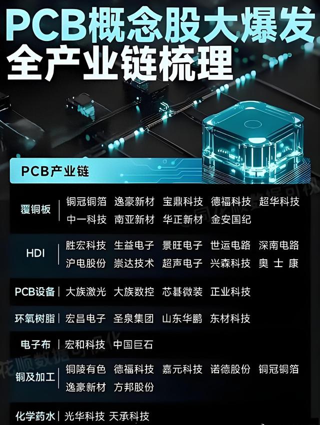 PCB板块上游股价涨势缘何猛于中下游_新浪财经_新浪网