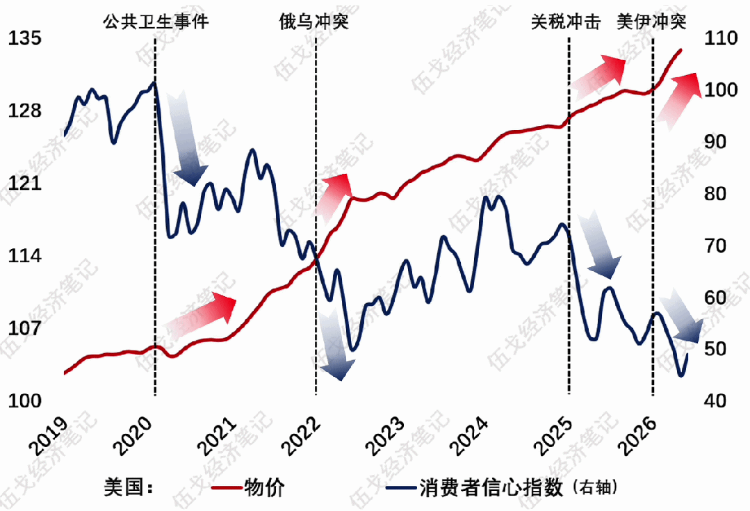 来源：WIND，笔者测算&nbsp;