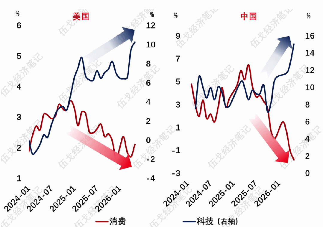 来源：WIND，笔者测算