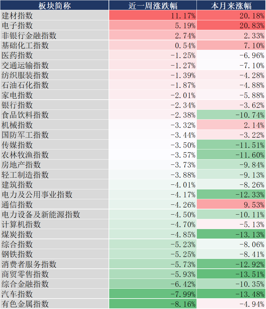 数据来源：同花顺，20260627