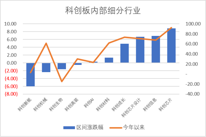 数据来源：Wind，科创板研究中心，星矿数据