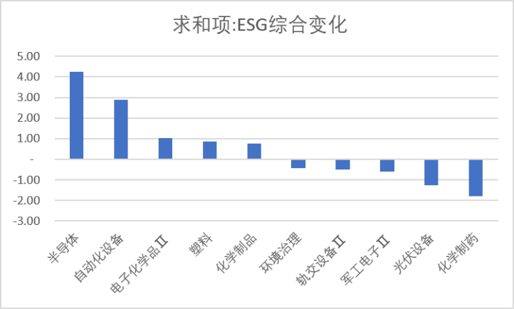 数据来源：Wind，科创板研究中心，星矿数据
