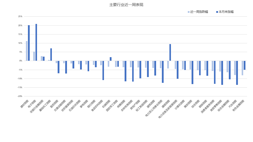 数据来源：同花顺，20260627