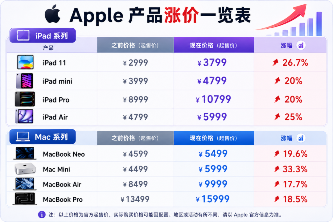 （图片来源：雷科技制图）