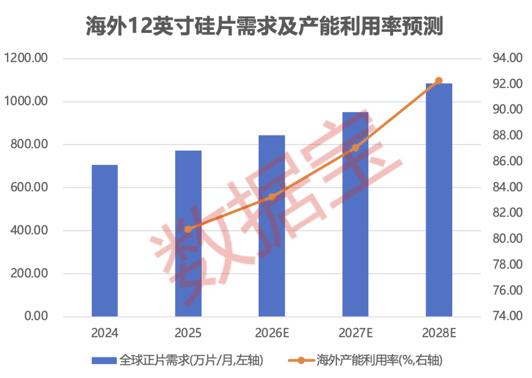 龙头最高提价15%！半导体细分赛道，涨价信号明确，融资客重仓埋伏的绩优潜力股仅8只