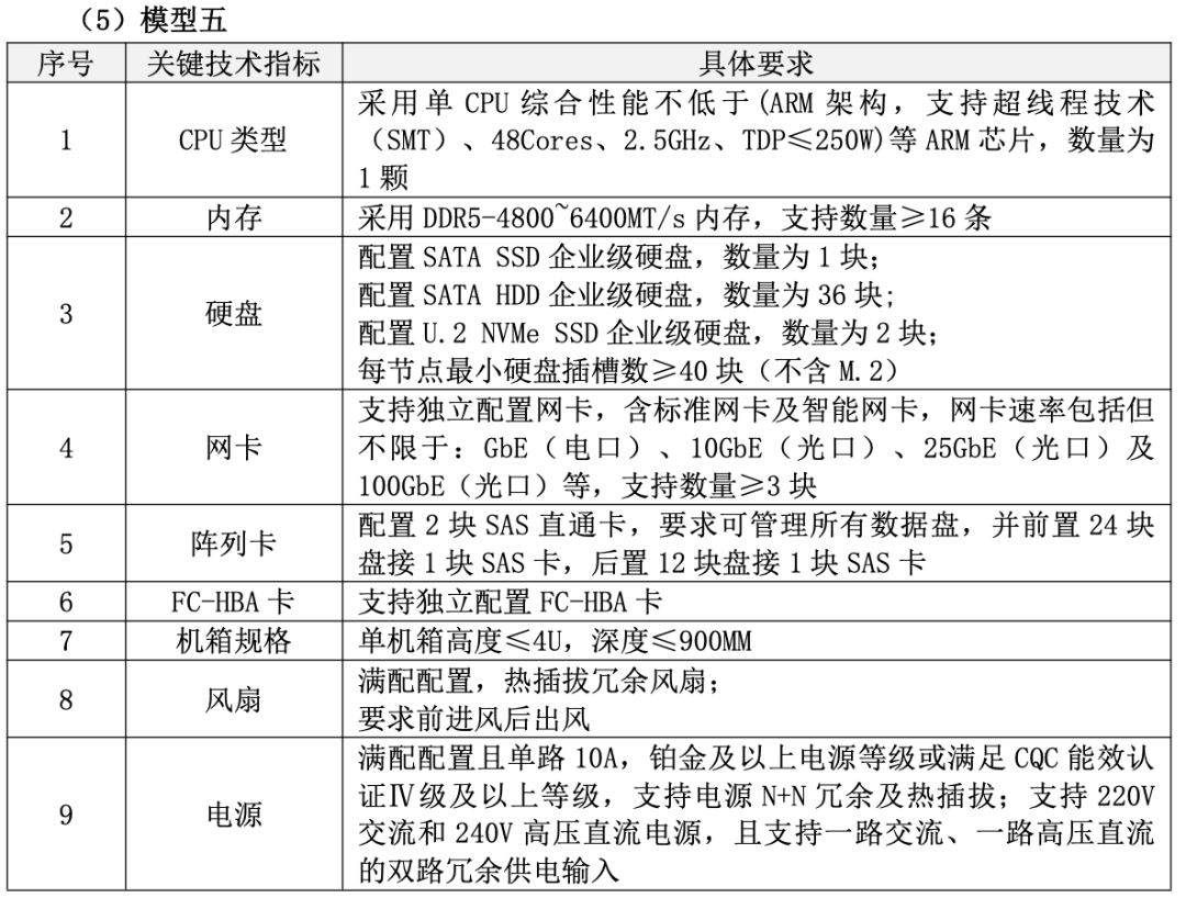 ▲模型五技术指标