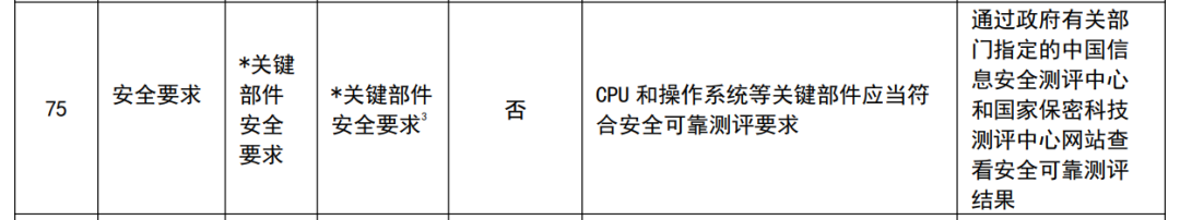 ▲《通用服务器政府采购需求标准（2023版）》第75条要求（图源：中国政府采购网）