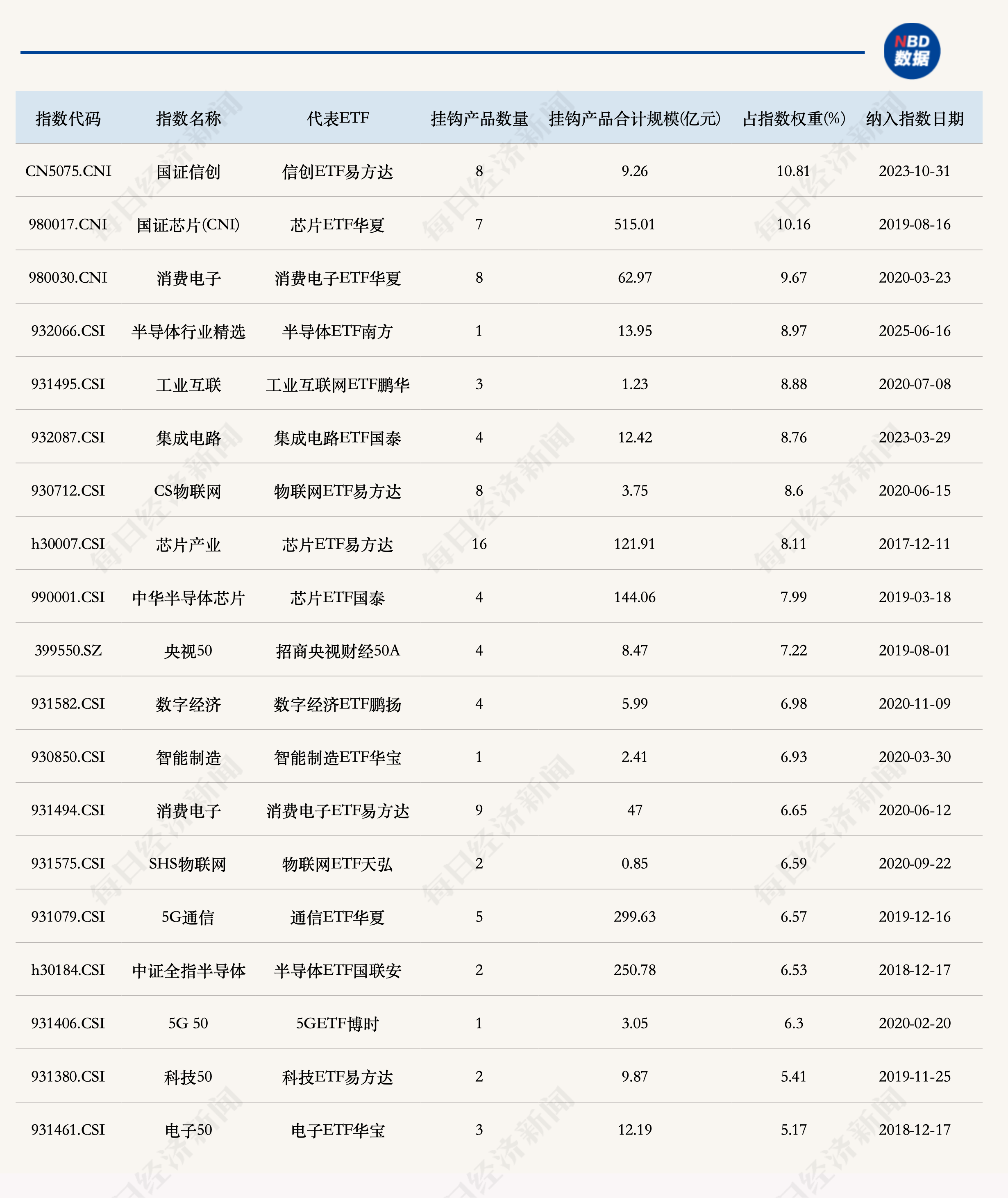 封面图片来源：每经媒资库