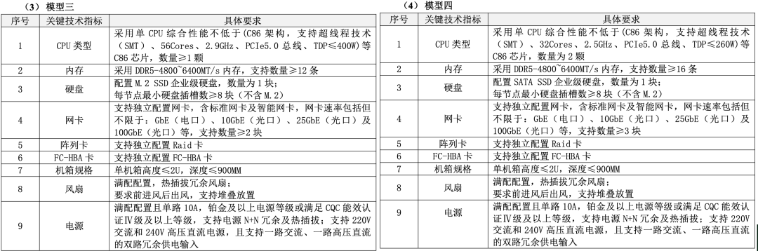 ▲模型三、四技术指标