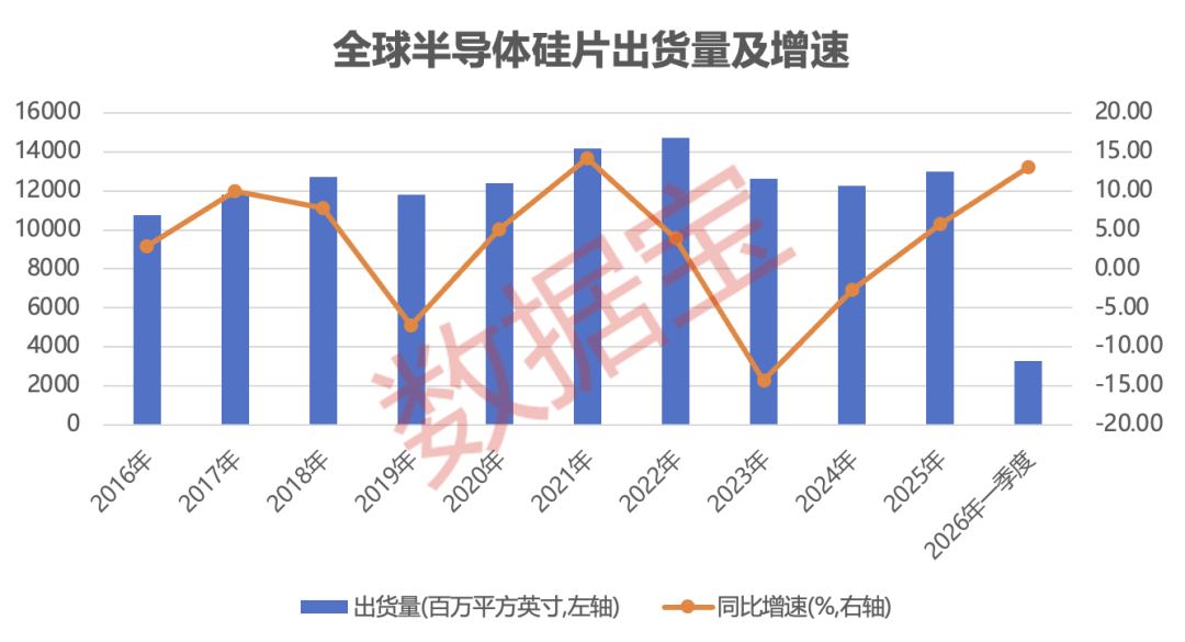 龙头最高提价15%！半导体细分赛道，涨价信号明确，融资客重仓埋伏的绩优潜力股仅8只