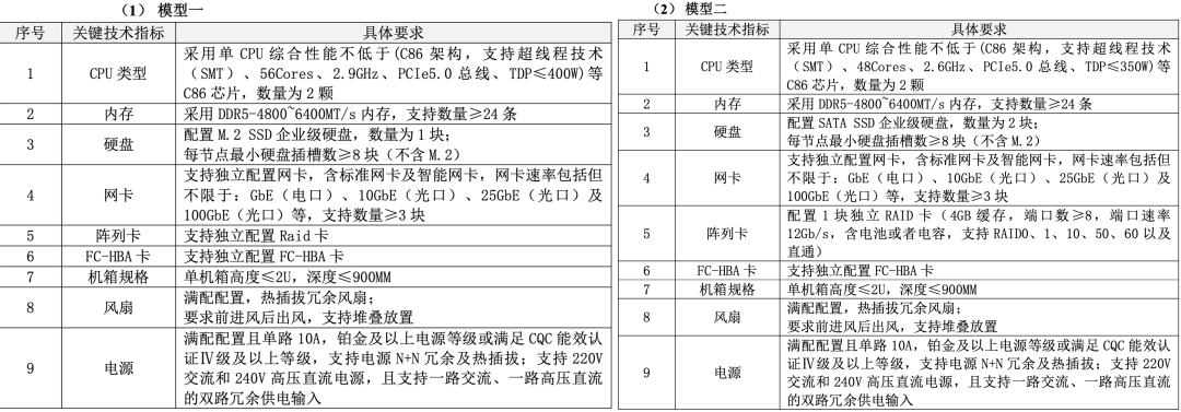 ▲模型一、二技术指标