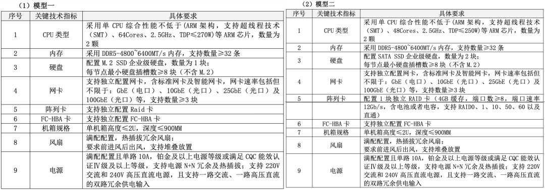 ▲模型一、二技术指标
