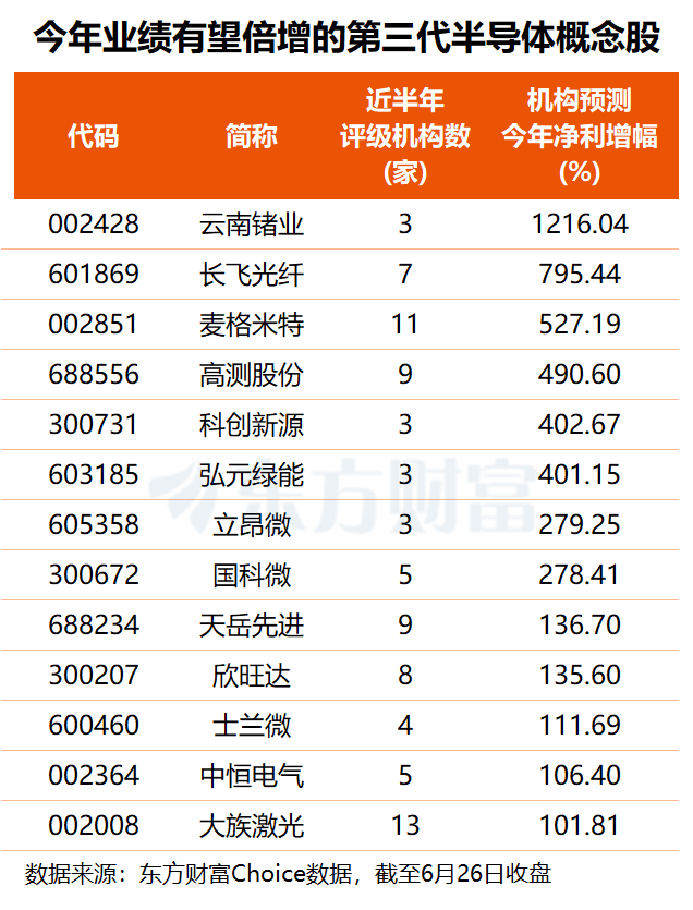 （文章来源：东方财富研究中心）
