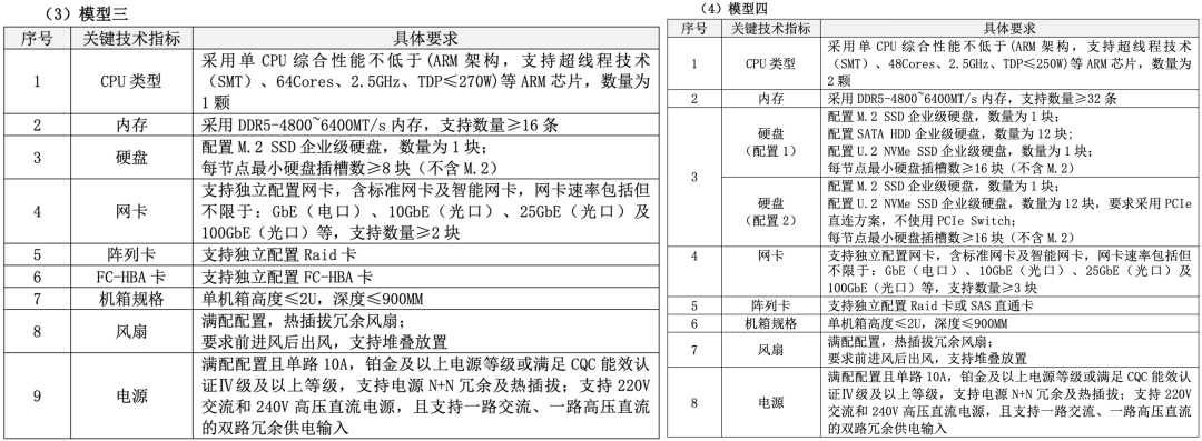 ▲模型三、四技术指标