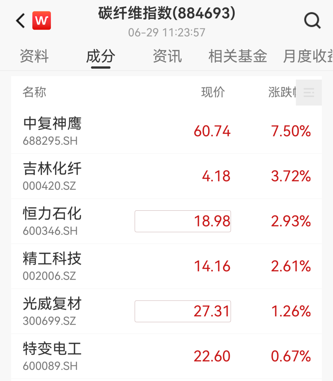 三条世界级产线集中投产！碳纤维概念大涨