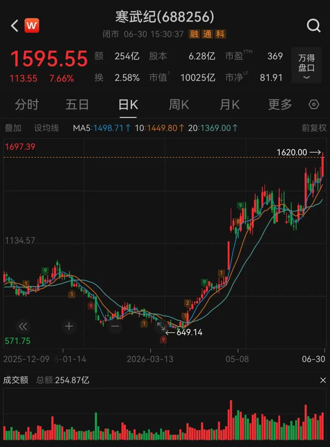 图片来源：Wind