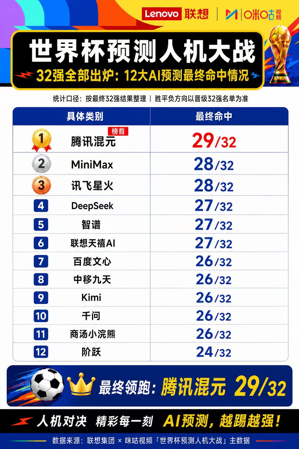图片来源：联想官方供图