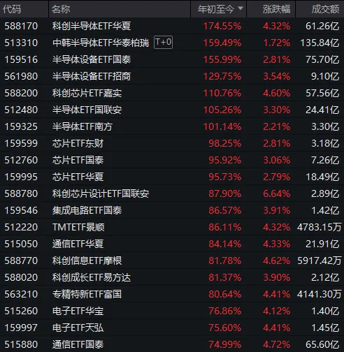 封面图片来源：AIGC