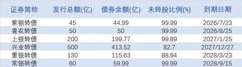 　　数据来源：Wind 制表：李若菡